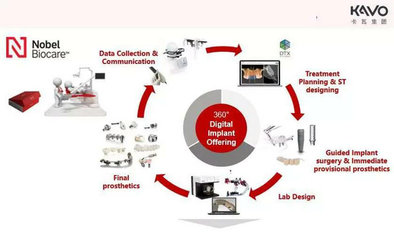 卡瓦集團與慧豐義齒共建數字化示范中心，推動齒科技術推廣與創新服務