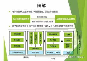 2016年全球電子制造服務(wù)EMS代工廠Top 50最新榜單及行業(yè)信息服務(wù)解析